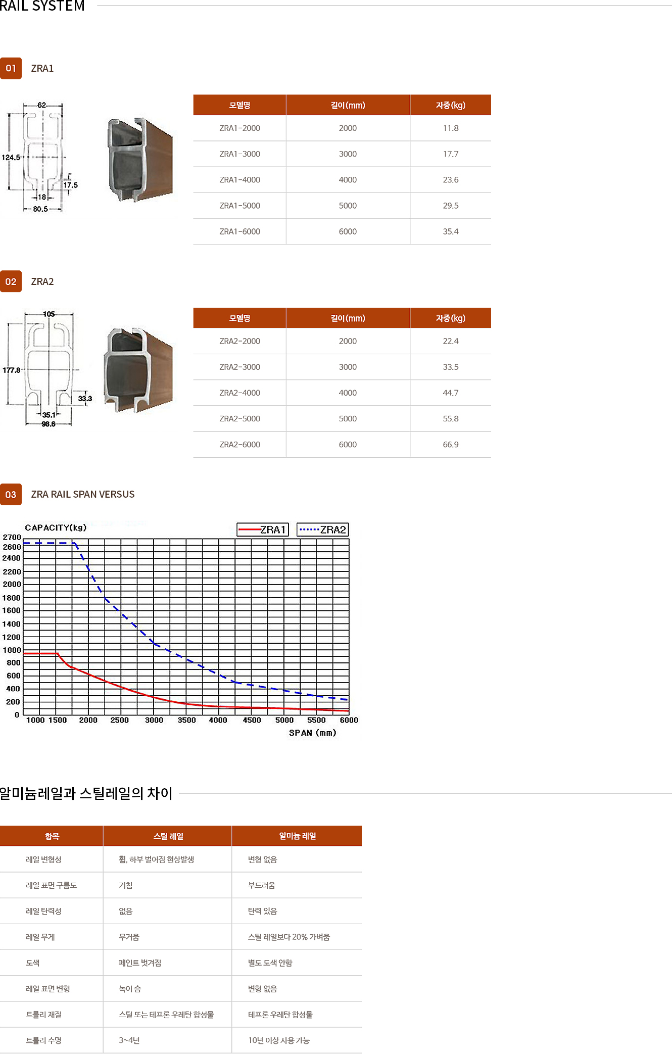 구성부품 상세내용